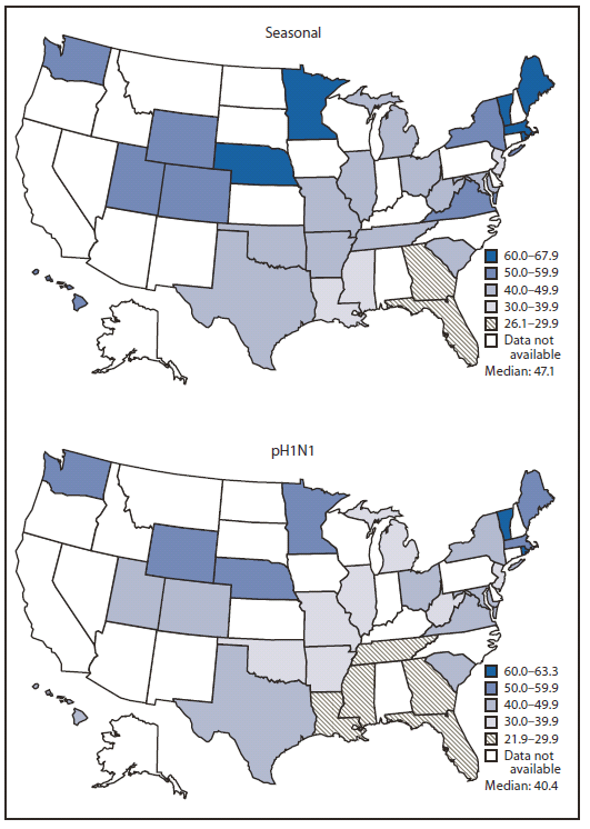 The figure shows the prevalence of seasonal and pH1N1 influenza vaccination coverage among women with a live birth in 29 states and New York City during the 2009-10 influenza season, based on data from the Pregnancy Risk Assessment Monitoring System (PRAMS). Seasonal and pH1N1 influenza vaccination coverage among women with live births varied among the participating states. Among the 29 states and NYC, the estimated median percentage of women with live births reporting receipt of both seasonal and pH1N1 vaccinations was 28.5% (range: 15.0%-49.9%). The median percentage of women with live births reporting receipt of seasonal or pH1N1 vaccinations was 59.3% (range: 38.9%-80.2%). Overall correlation between PRAMS data and state coverage among adult women aged 18-49 years was high (r = 0.88 for seasonal, and r = 0.80 for pH1N1); for all adults, the correlation also was high (r = 0.80 for seasonal, and r = 0.88 for pH1N1).